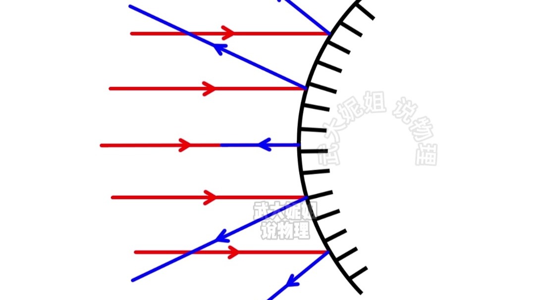 汽车的后视镜为什么采用凸面镜呢?
