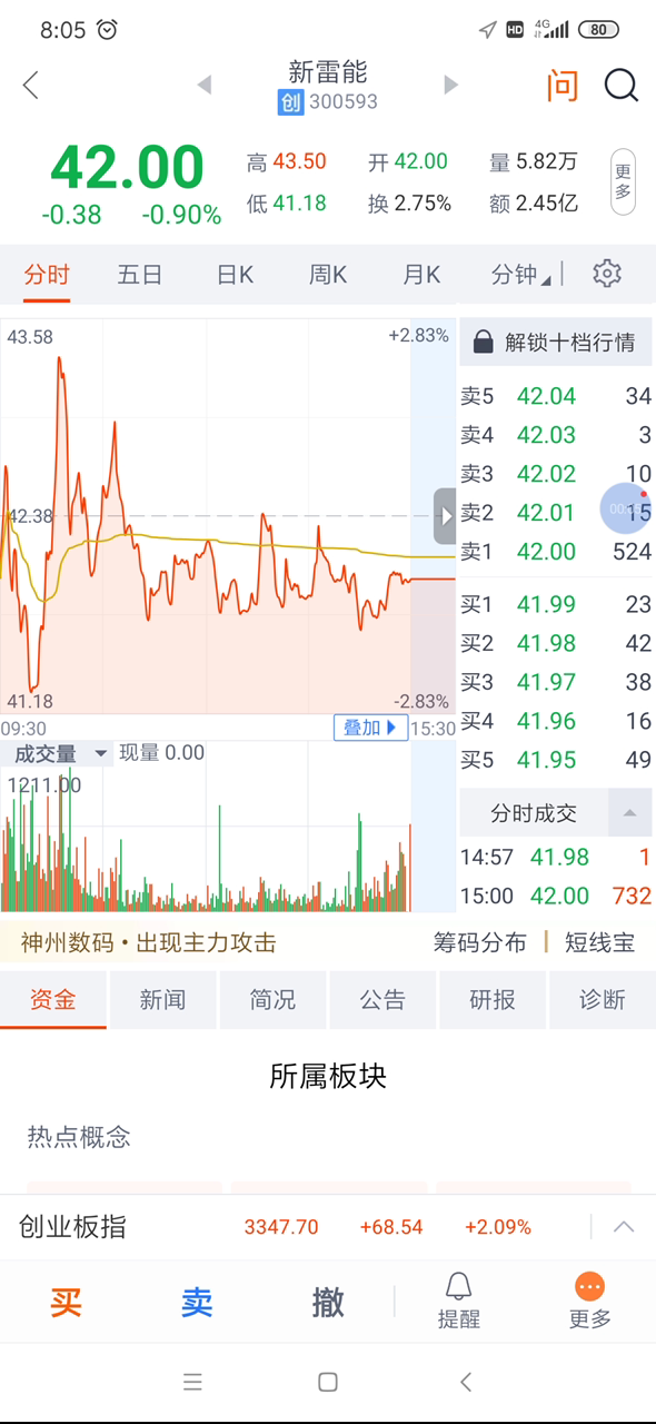 新进东方通,新加天铁股份,回顾其他自选股哔哩哔哩bilibili