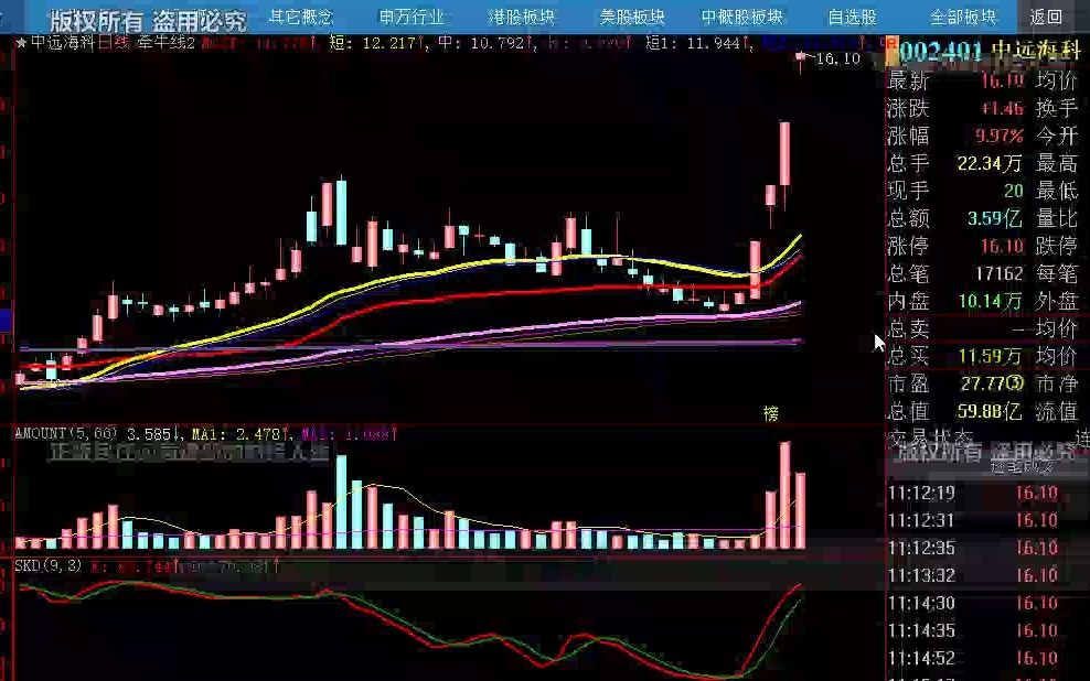 0106午评:双创再执牛耳,未来强者须认清哔哩哔哩bilibili