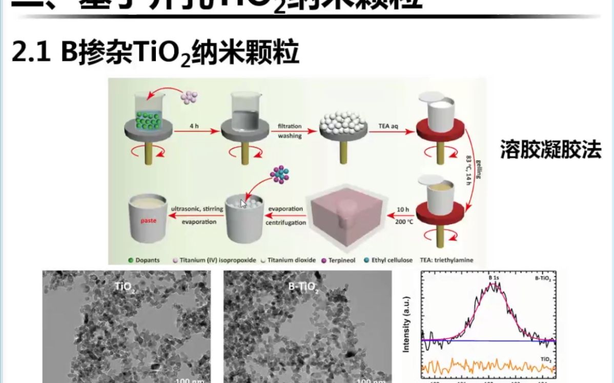 [图]华北电力大学 戴松元-从染料敏化到钙钛矿--新型太阳电池创新之路