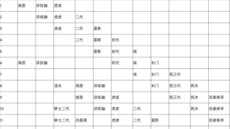 Tải video: 许愿宝库返场统计表必有白面具底层逻辑宝库估计得九月末或者十月了一般比好运连连晚14天到一个月这样子