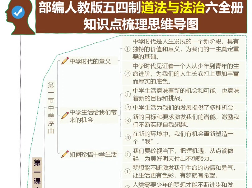 六年级上册道德与法治我们的国家机构（部编版）(小学六年级道德与法治国家机构有哪些第二课时课堂实录)