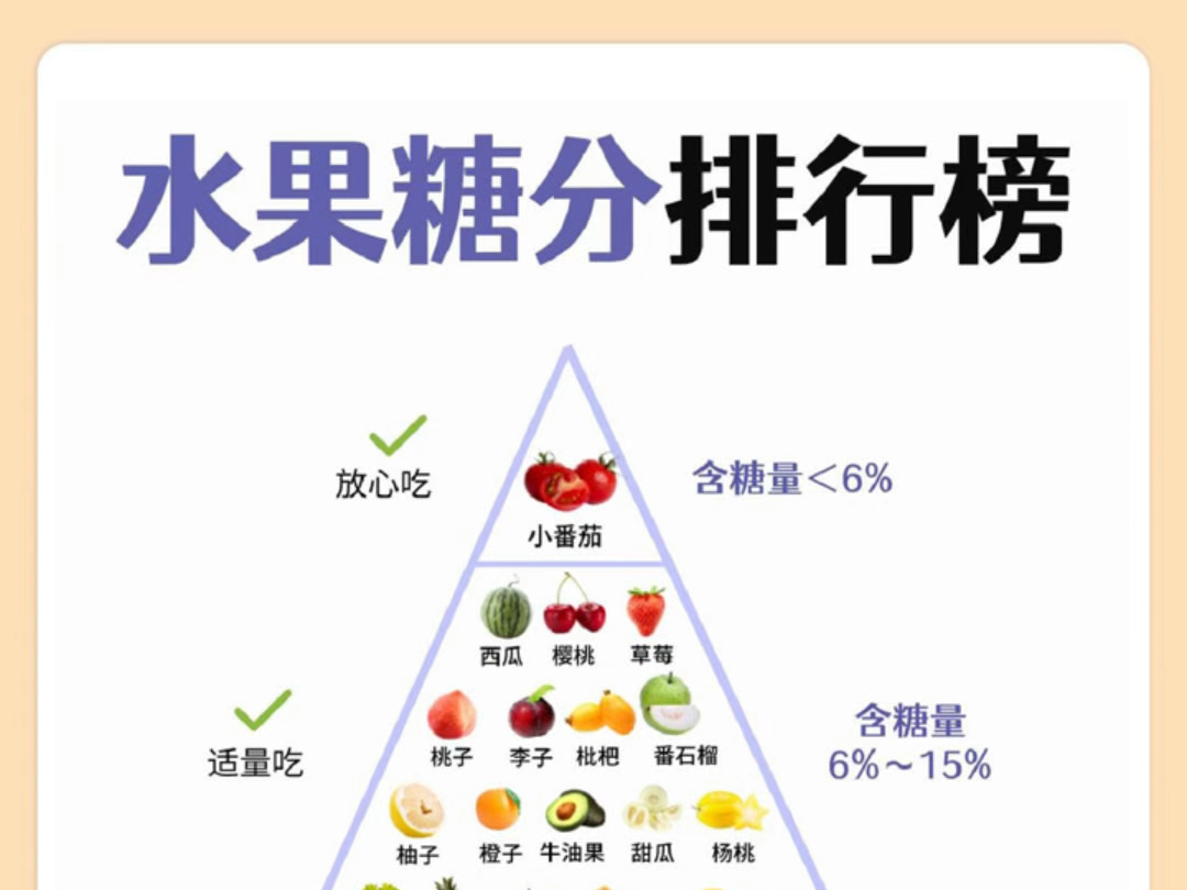 水果糖分排行榜,减脂控糖一定要收藏!哔哩哔哩bilibili