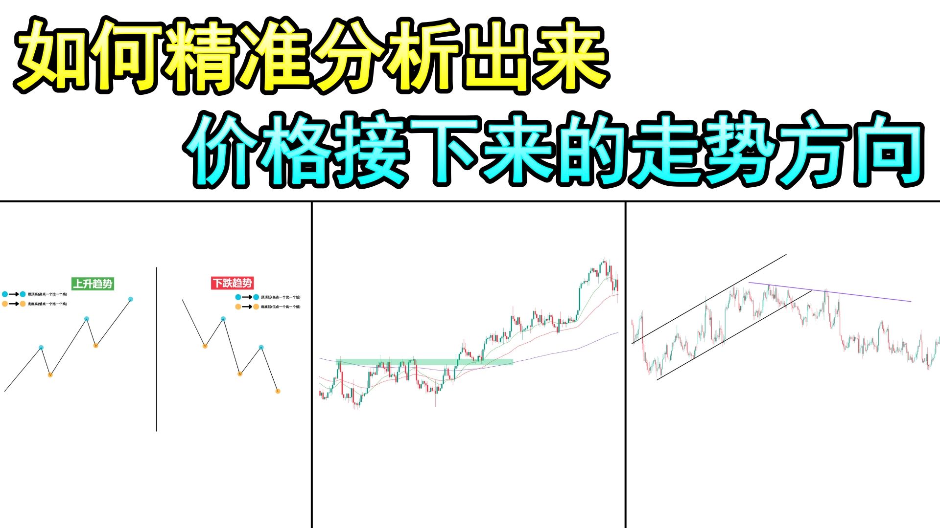 5大趋势交易策略帮助你99%精准分析出价格的走势(附送5个价格行为技巧)哔哩哔哩bilibili