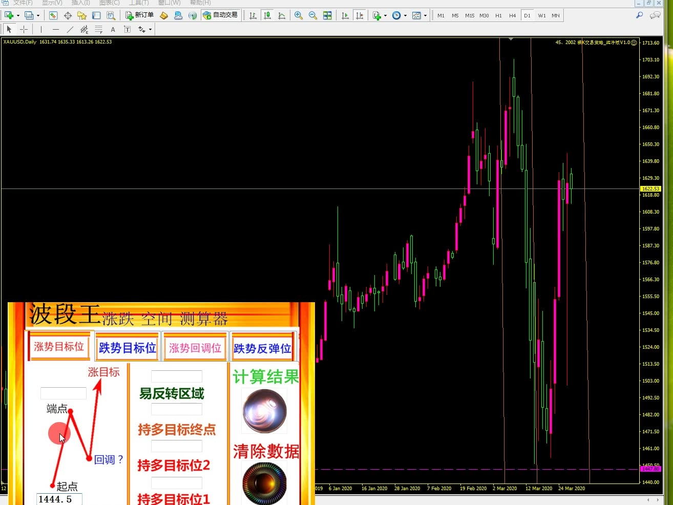 黄金走势黄金行情分析哔哩哔哩bilibili