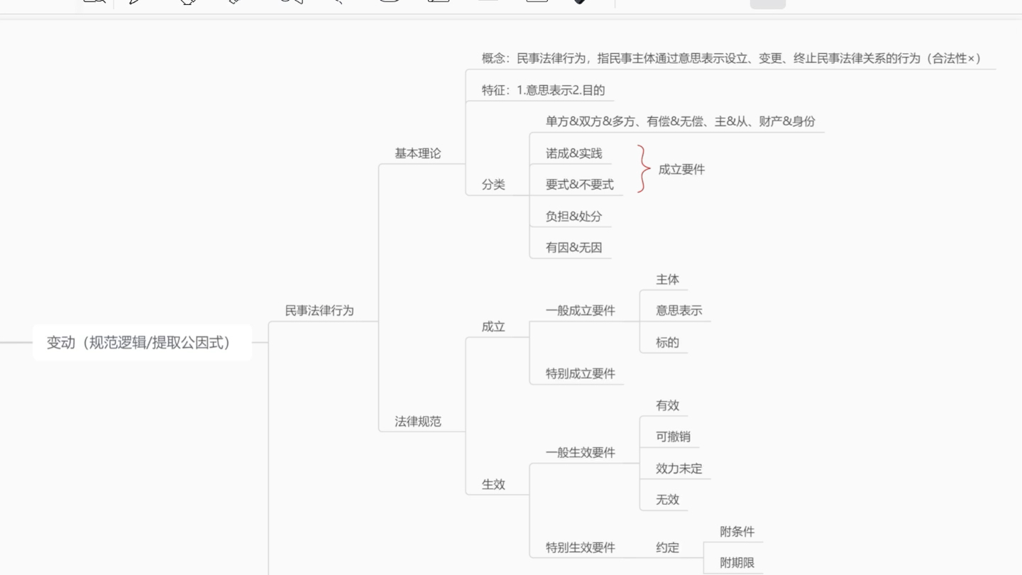 [图]25岳业鹏精讲复盘（费曼学习法自用）P20民事法律行为概述