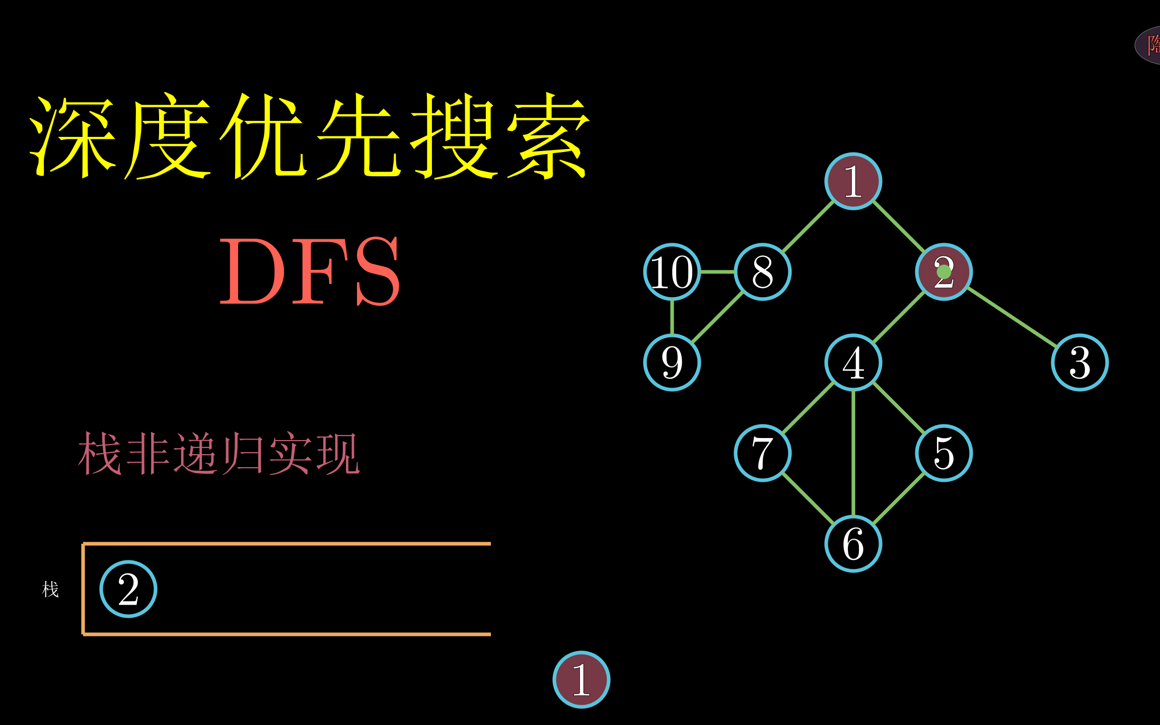 【数据结构】【manim】深度优先搜索DFS哔哩哔哩bilibili