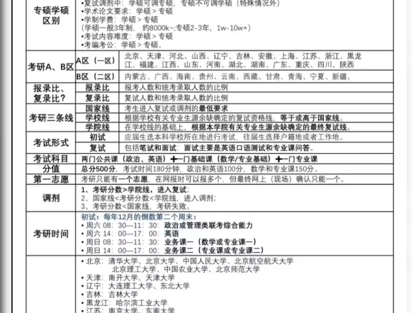 26考研全攻略哔哩哔哩bilibili