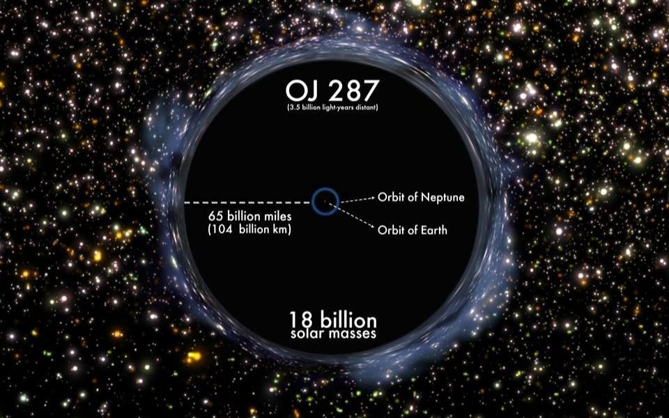 最新发现已知最大黑洞,距离地球35亿光年,质量是太阳的180亿倍哔哩哔哩bilibili