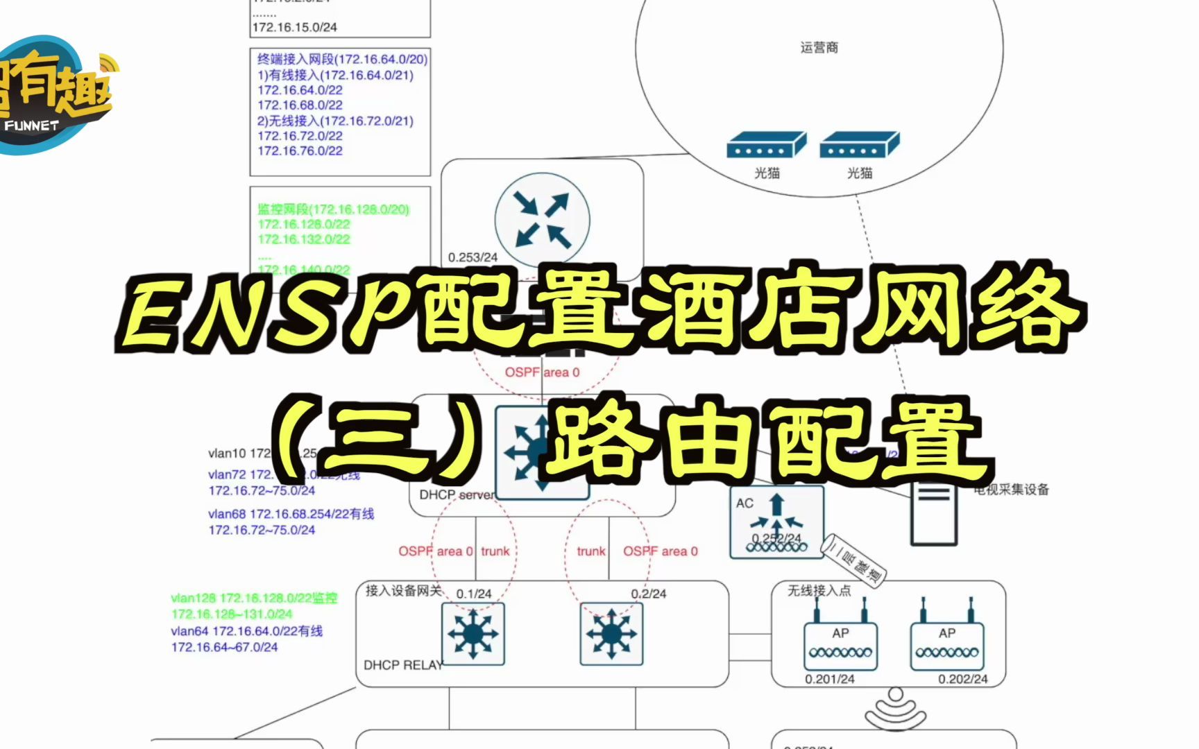 ENSP配置酒店网络(三)路由配置哔哩哔哩bilibili