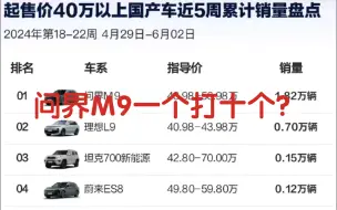 Download Video: 国产40万以上的销量：问界M9一个打9个？理想L9被L6搞残了！MEGA真没理由了！