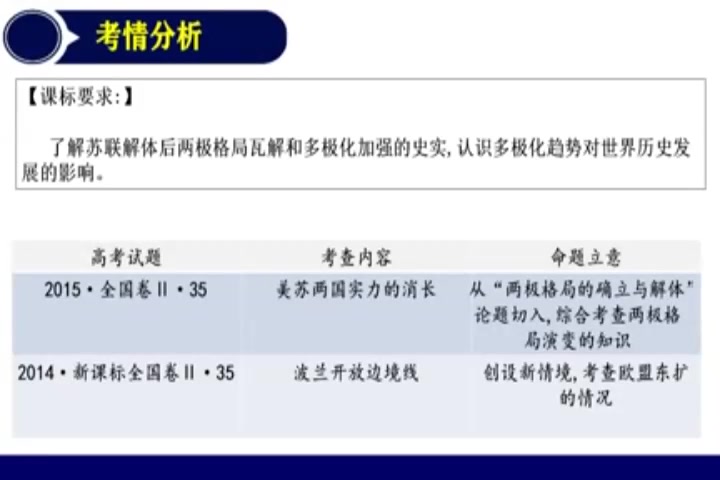 【人教版历史必修一】第25讲 世纪之交的世界格局张立武哔哩哔哩bilibili