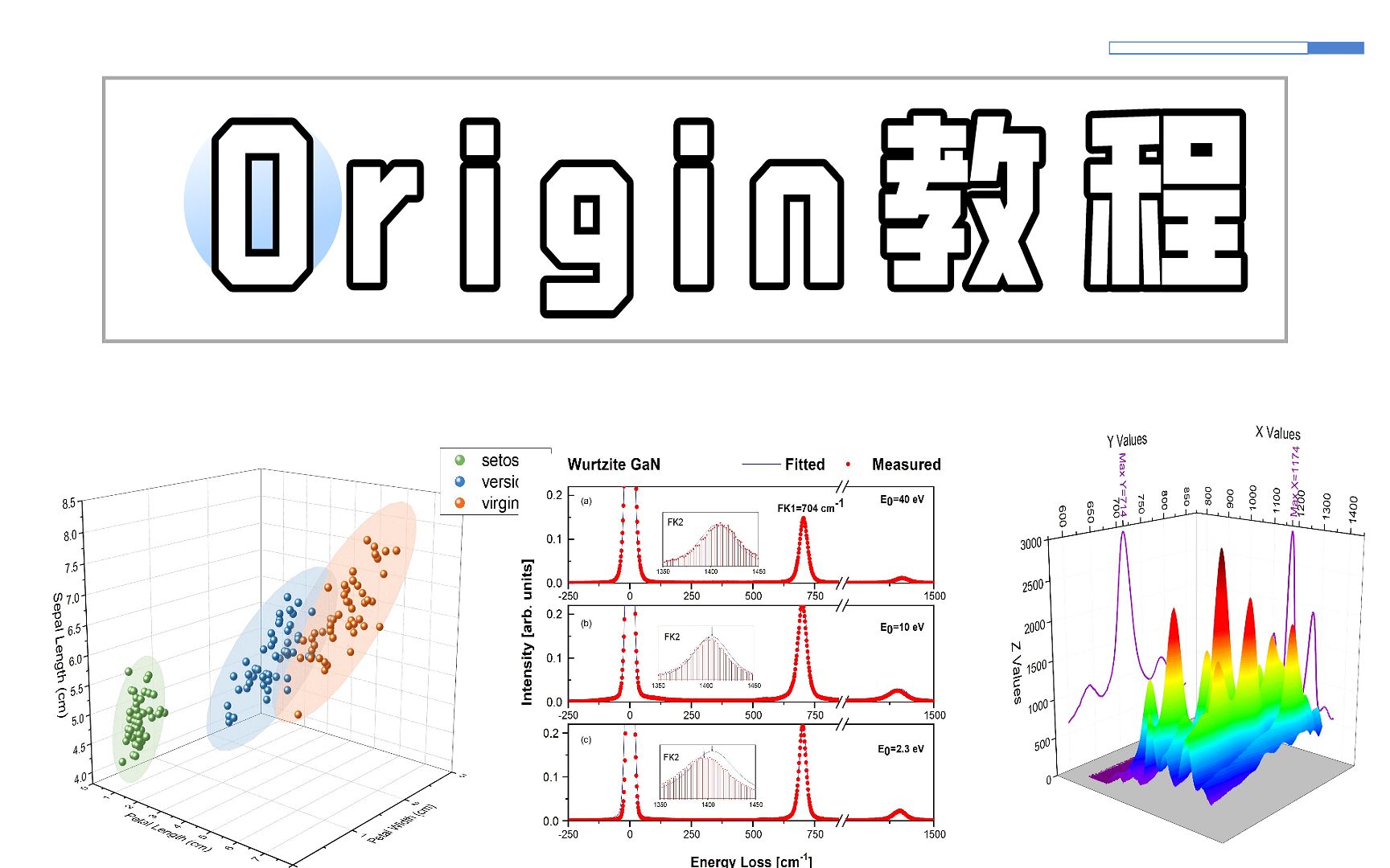 【Origin教程】origin中文教程 白东升版(65集全)哔哩哔哩bilibili