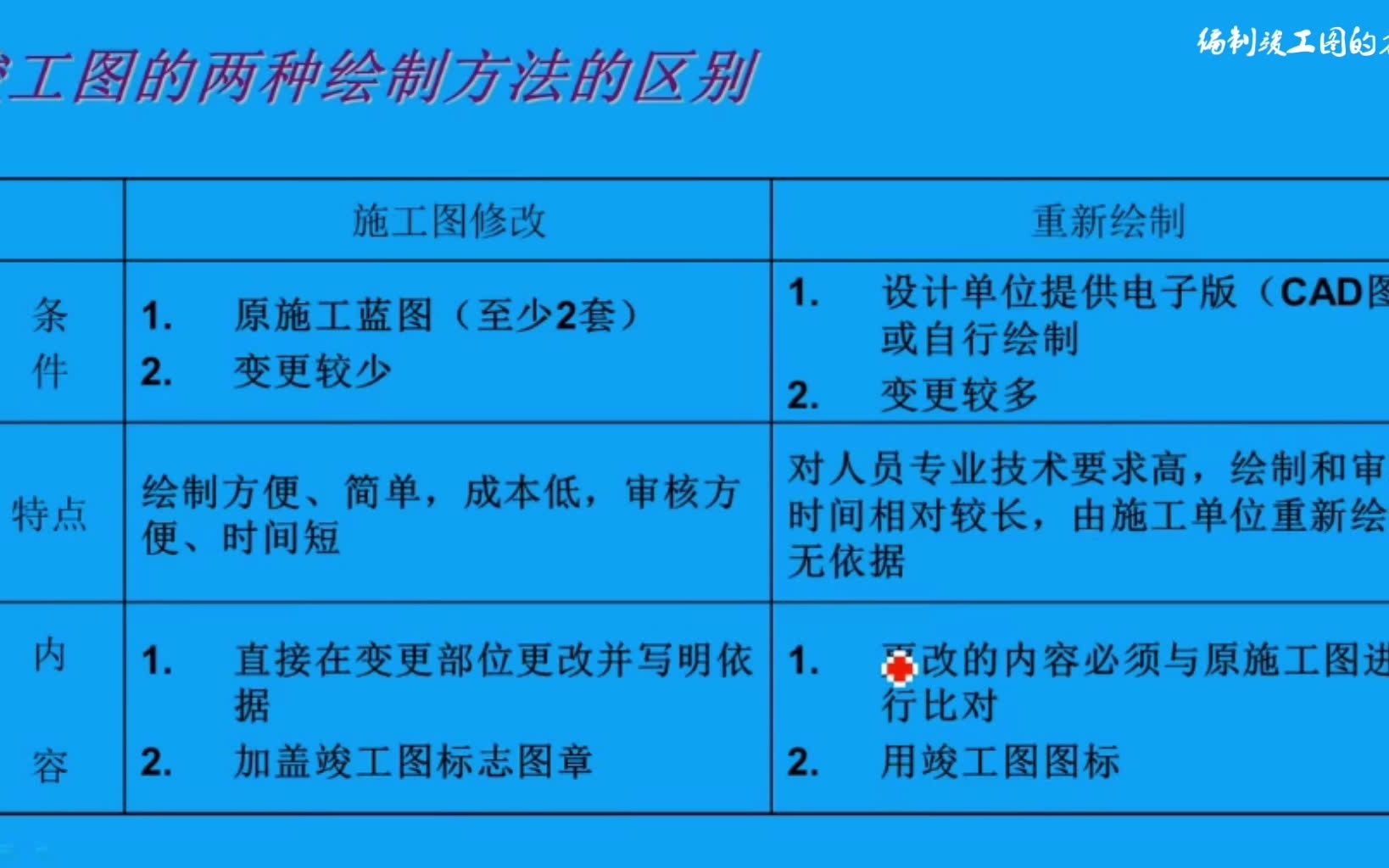 赵志刚:编制竣工图的方法哔哩哔哩bilibili