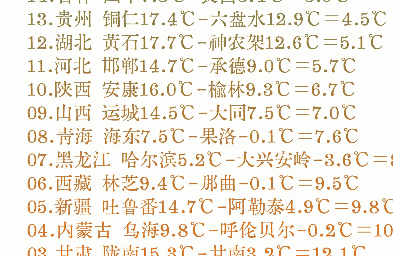 全国各省最冷&最热地市排名