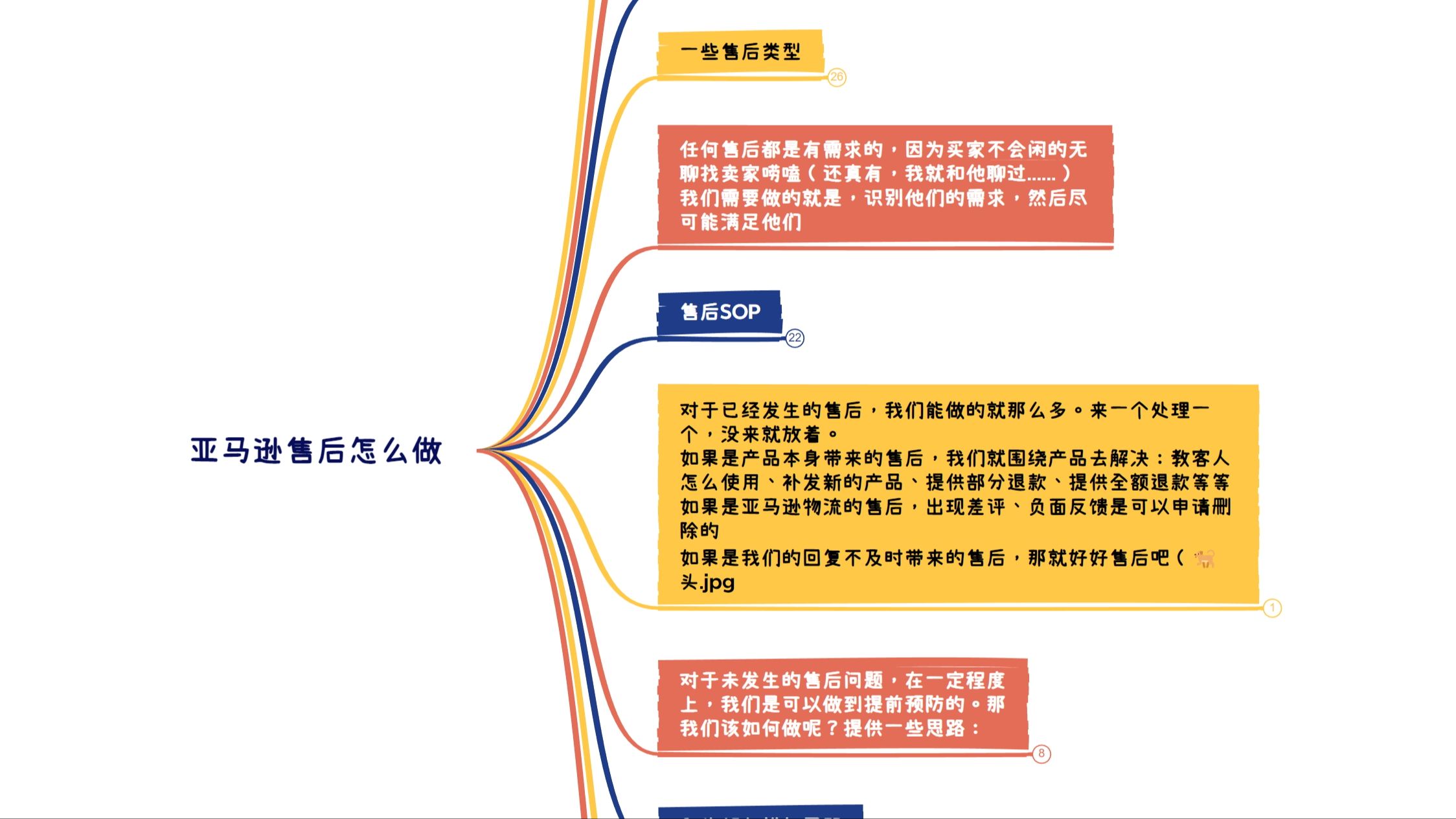 6.亚马逊售后怎么做?哔哩哔哩bilibili