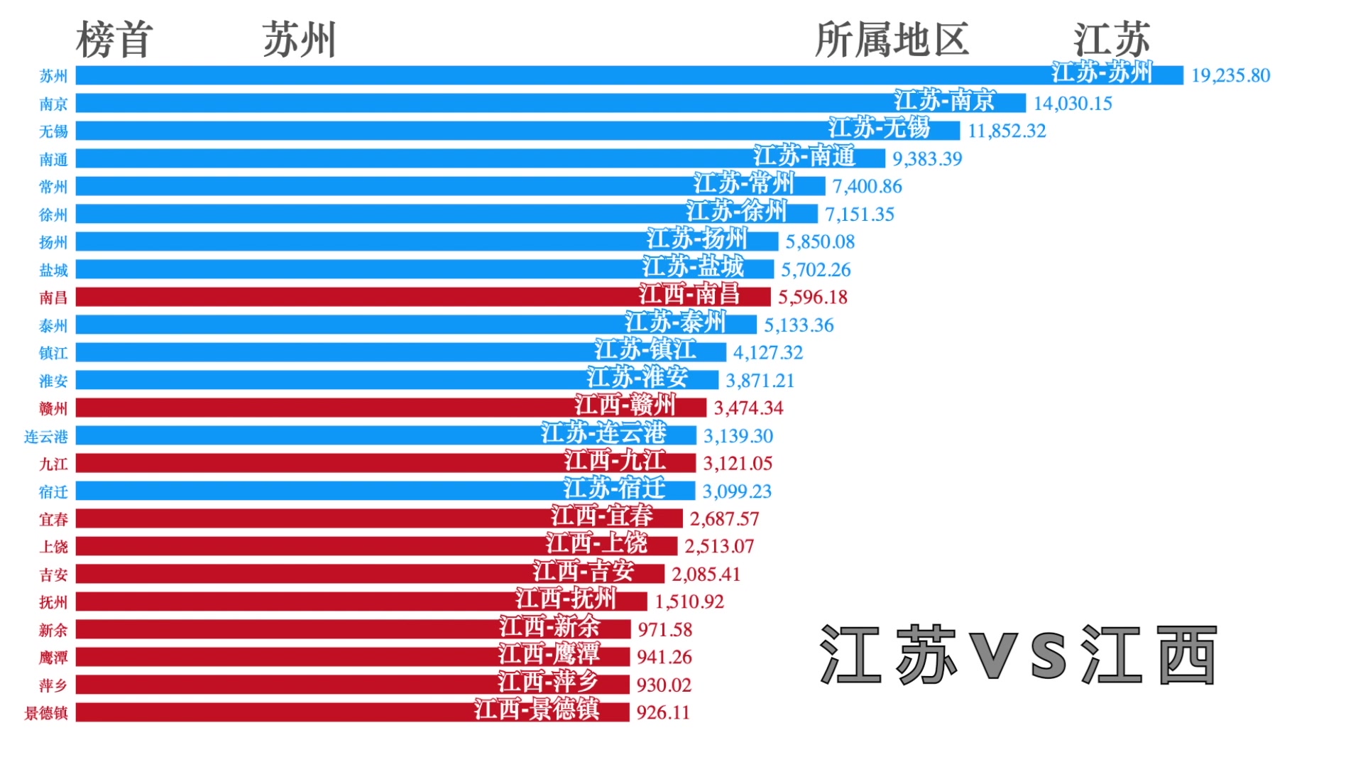 [2019GDP]江苏城市VS其他各省城市,对比结果让人目瞪口呆!中西部省份实惨..哔哩哔哩bilibili