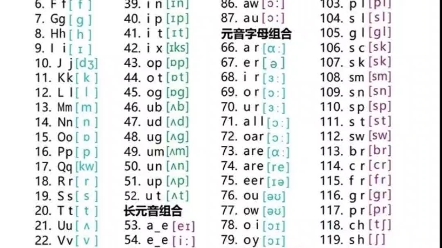 128个英语自然拼读规则表及奇速英语时文阅读APP小程序哔哩哔哩bilibili