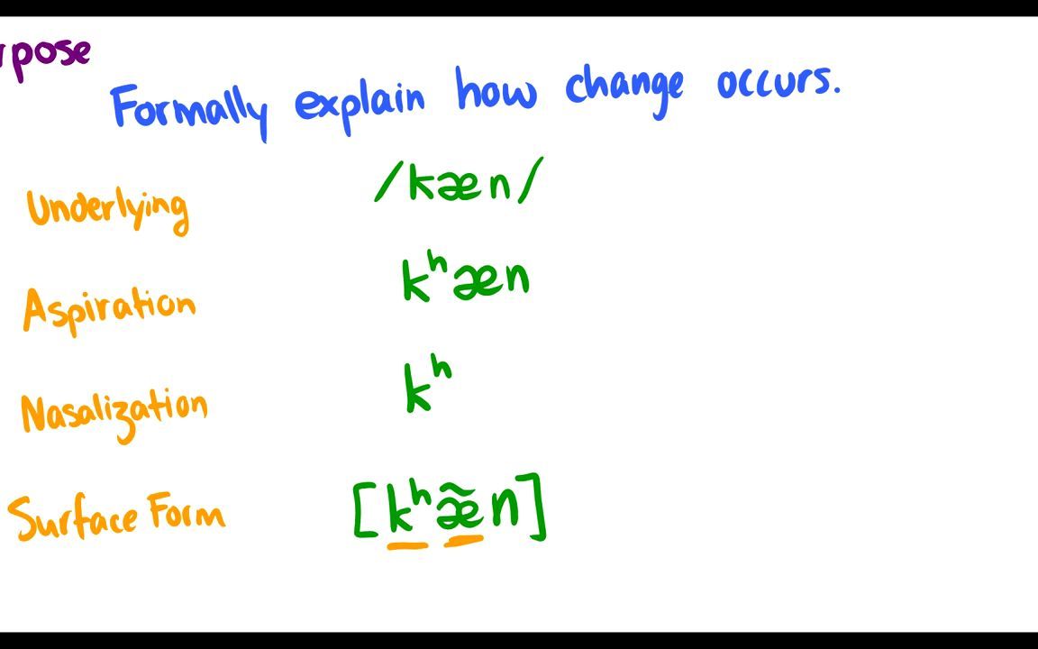 [图][语言学导论]17 音系规则Phonological Rules and Derivation