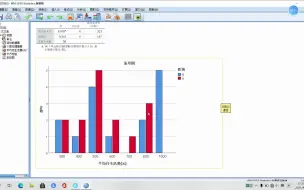 SPASS列联表、比率分析