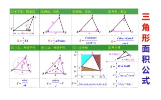 三角形面积公式 哔哩哔哩 Bilibili