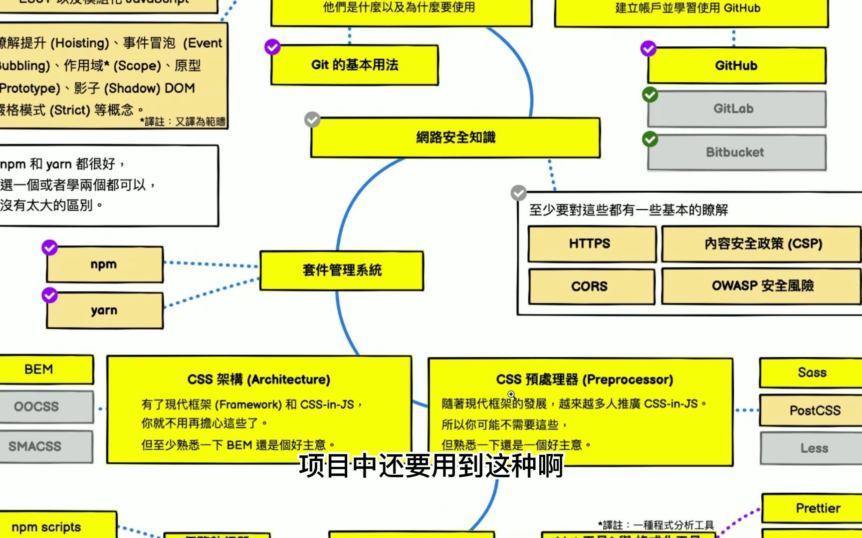 今年不建议入行什么岗位?前端程序员表示:前端已死.记录一下个人看法哔哩哔哩bilibili