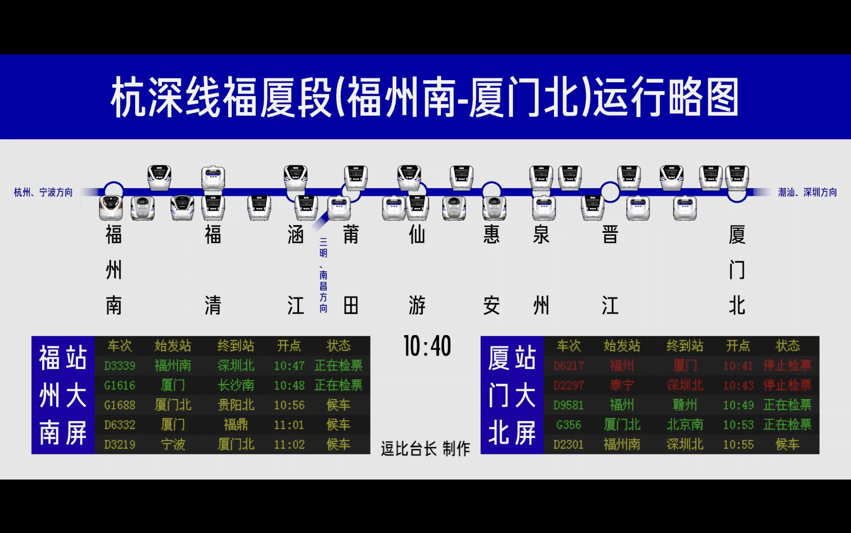 【中国铁路】福厦线全天运行略图哔哩哔哩bilibili