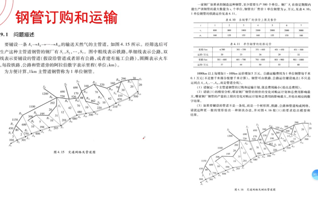 【数学建模学习】图与网络模型:钢管订购和运输哔哩哔哩bilibili