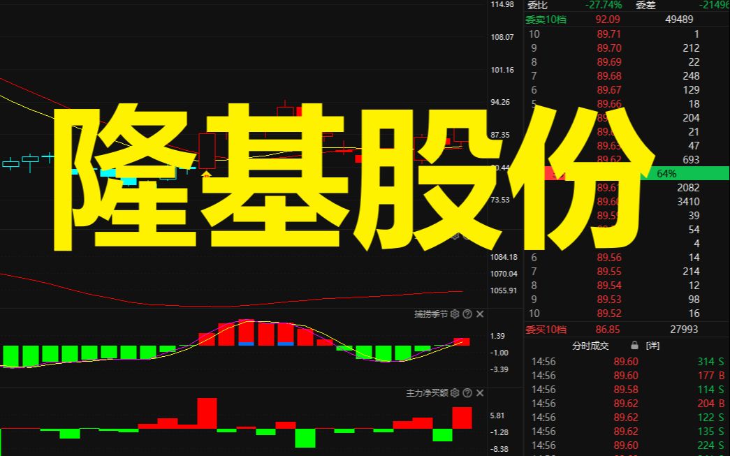 隆基股份,重新站上智能辅助线,捕捞金叉红柱出现,是反转信号吗?哔哩哔哩bilibili