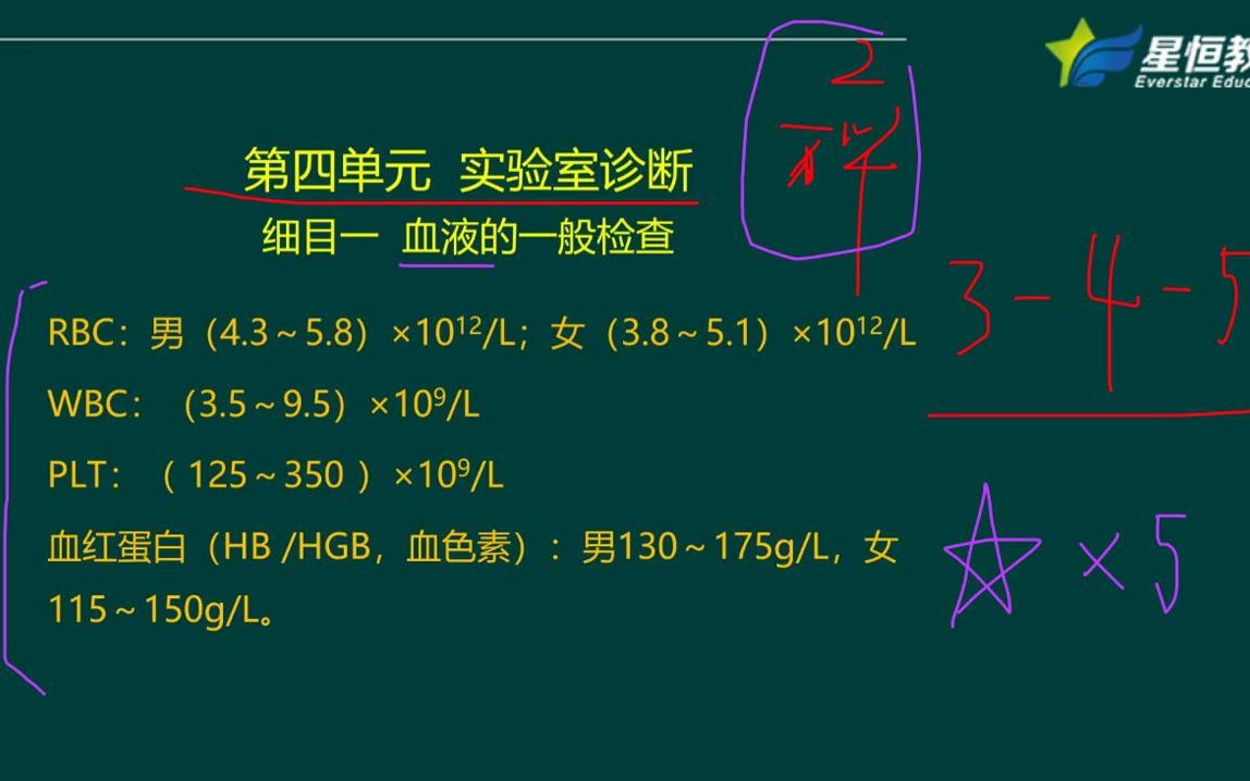 [图]【第05课】诊断学基础（雷昭）