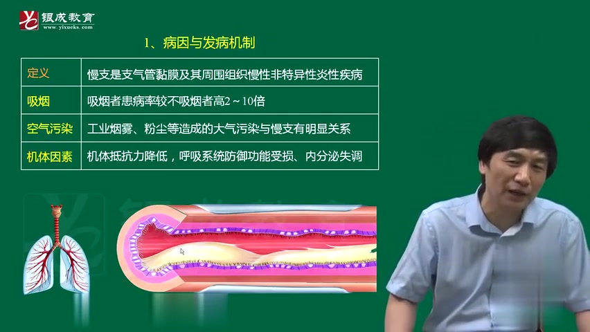 [图]2022考研西综 贺银成病理学生理学外科内科【完整版持续更新】