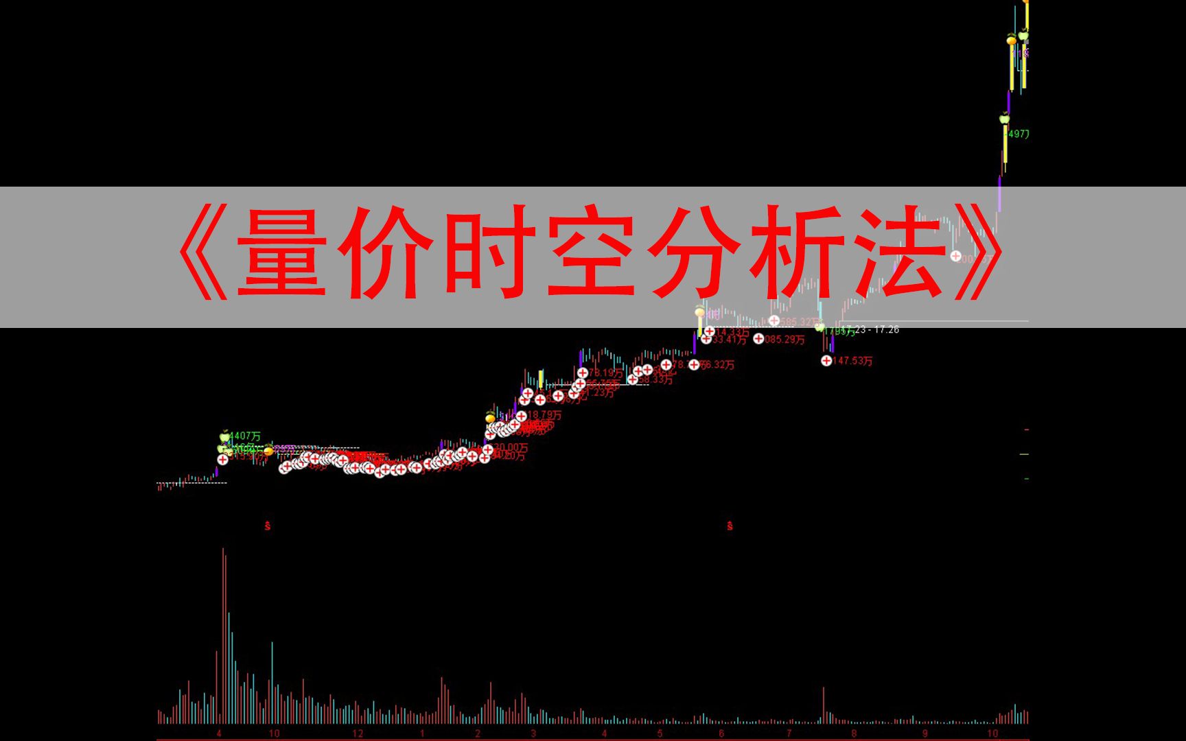 [图]3【我的交易系统】之K线是规则的承载/量价时空分析法