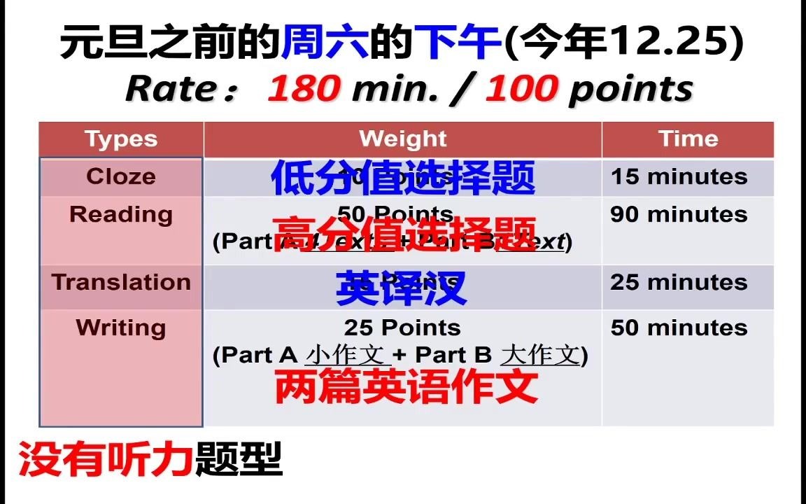 【MBA考试网备考课】2023年英语备考直播课(邵宁)哔哩哔哩bilibili