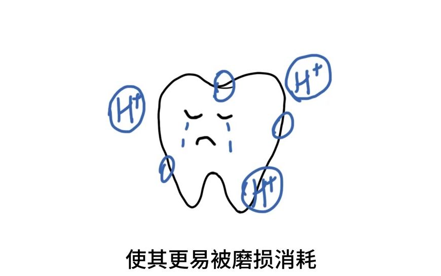 医学生教你正确刷牙哔哩哔哩bilibili