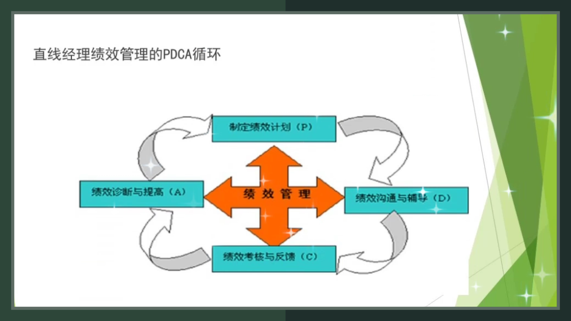 人力资源管理职业基础简单知识2哔哩哔哩bilibili