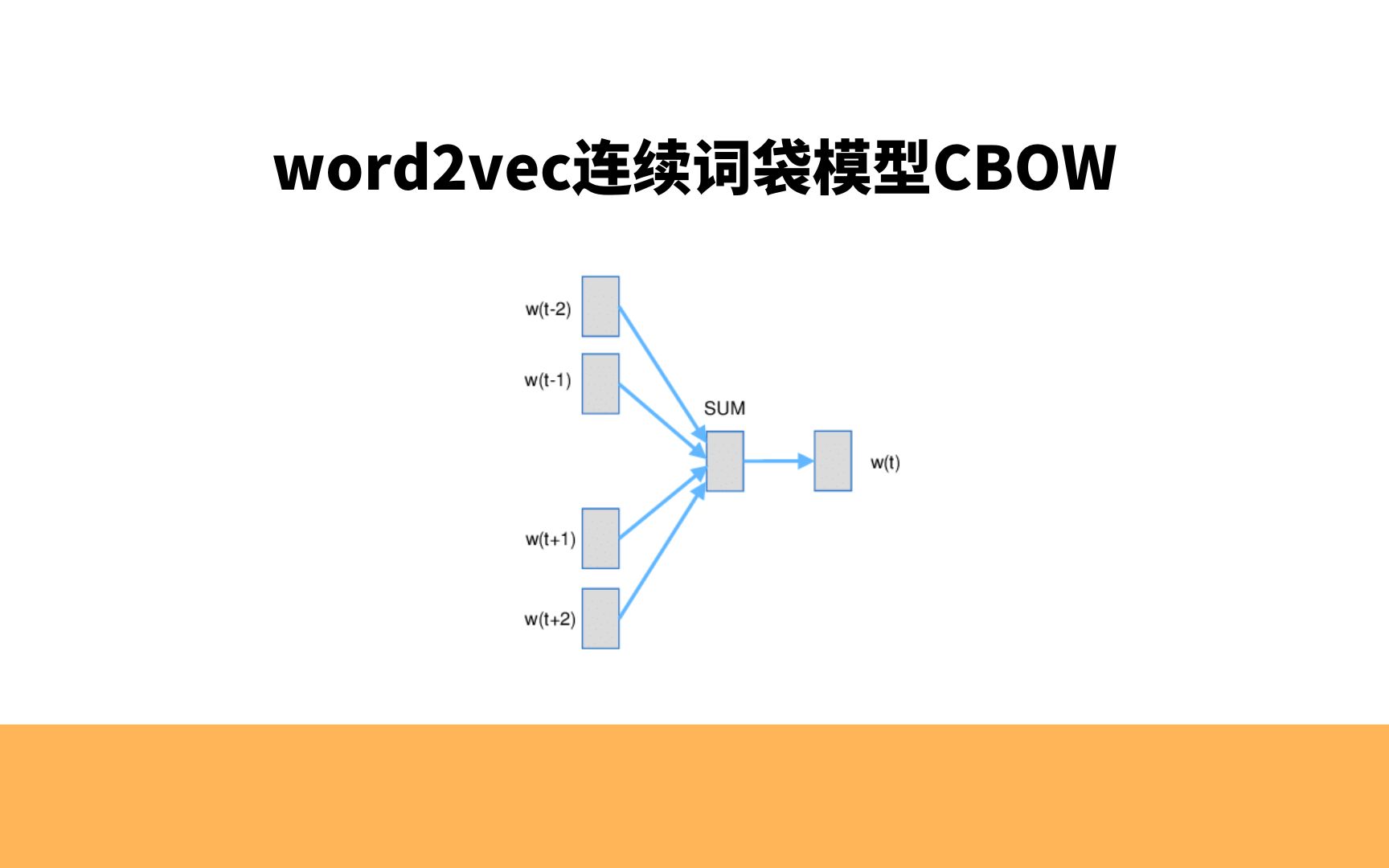 word2vec连续词袋模型CBOW详解,使用Pytorch实现哔哩哔哩bilibili