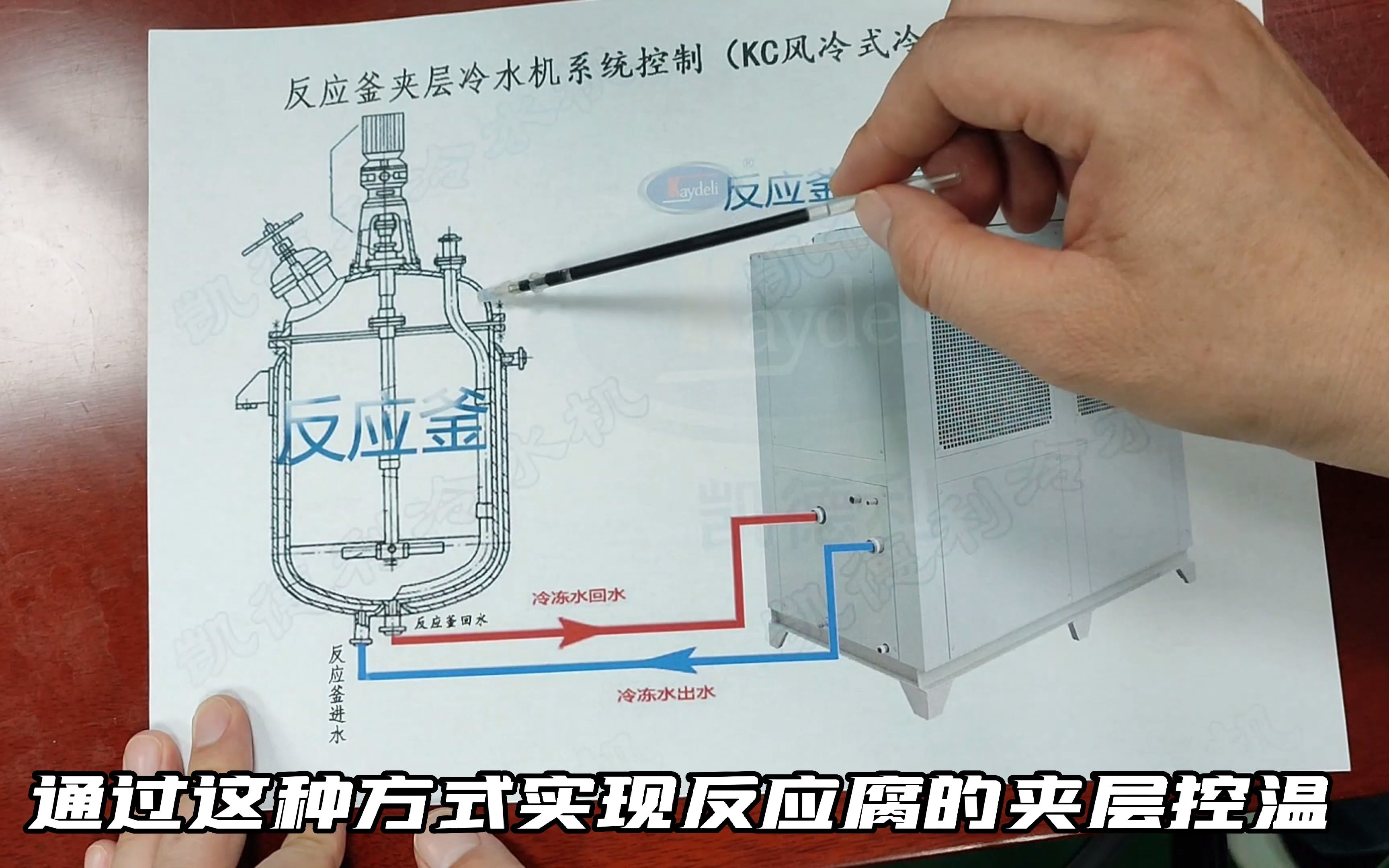 小型反应釜如何控制夹层冷却水温度的?哔哩哔哩bilibili