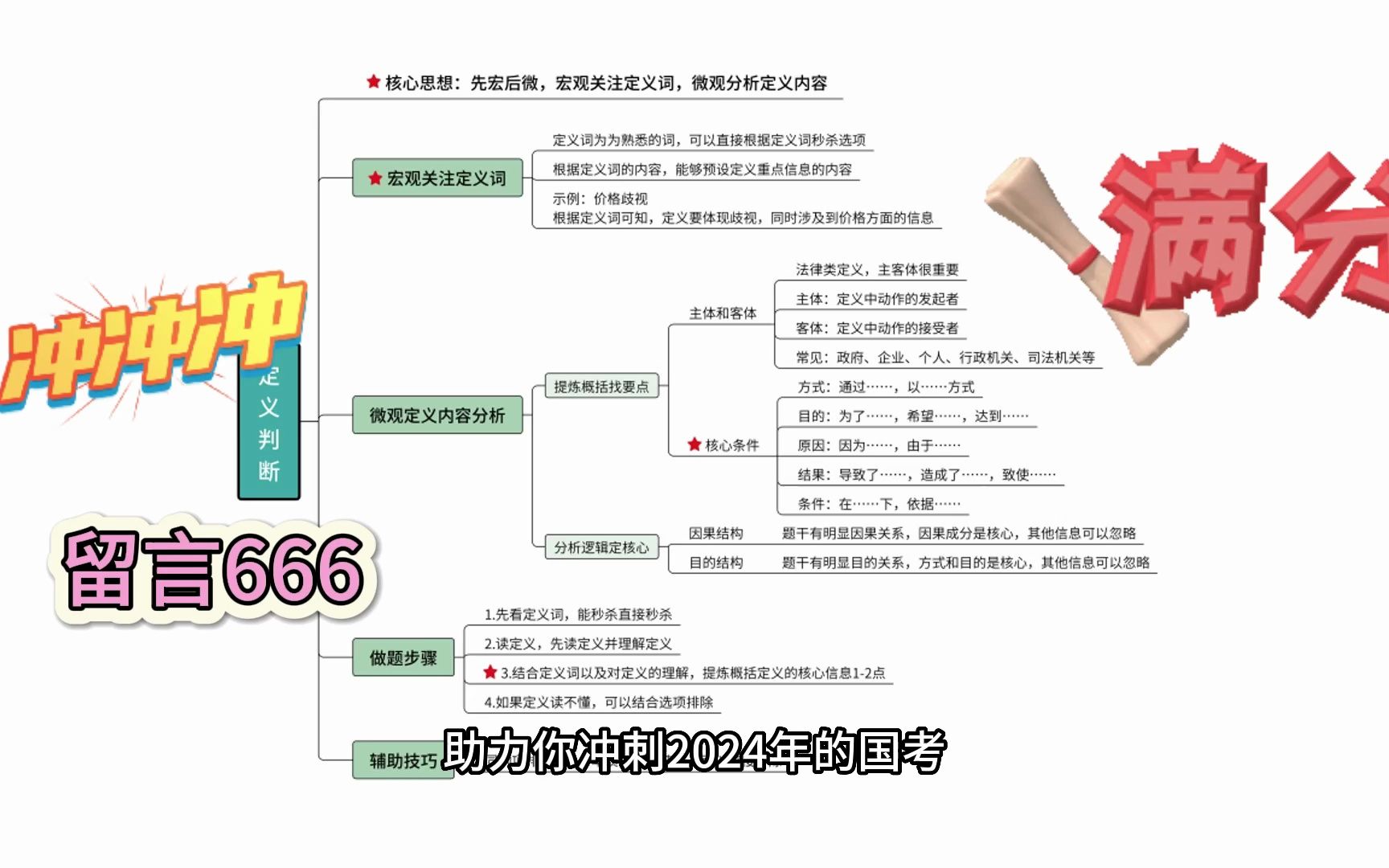 【定义判断】——难题拿捏住哔哩哔哩bilibili