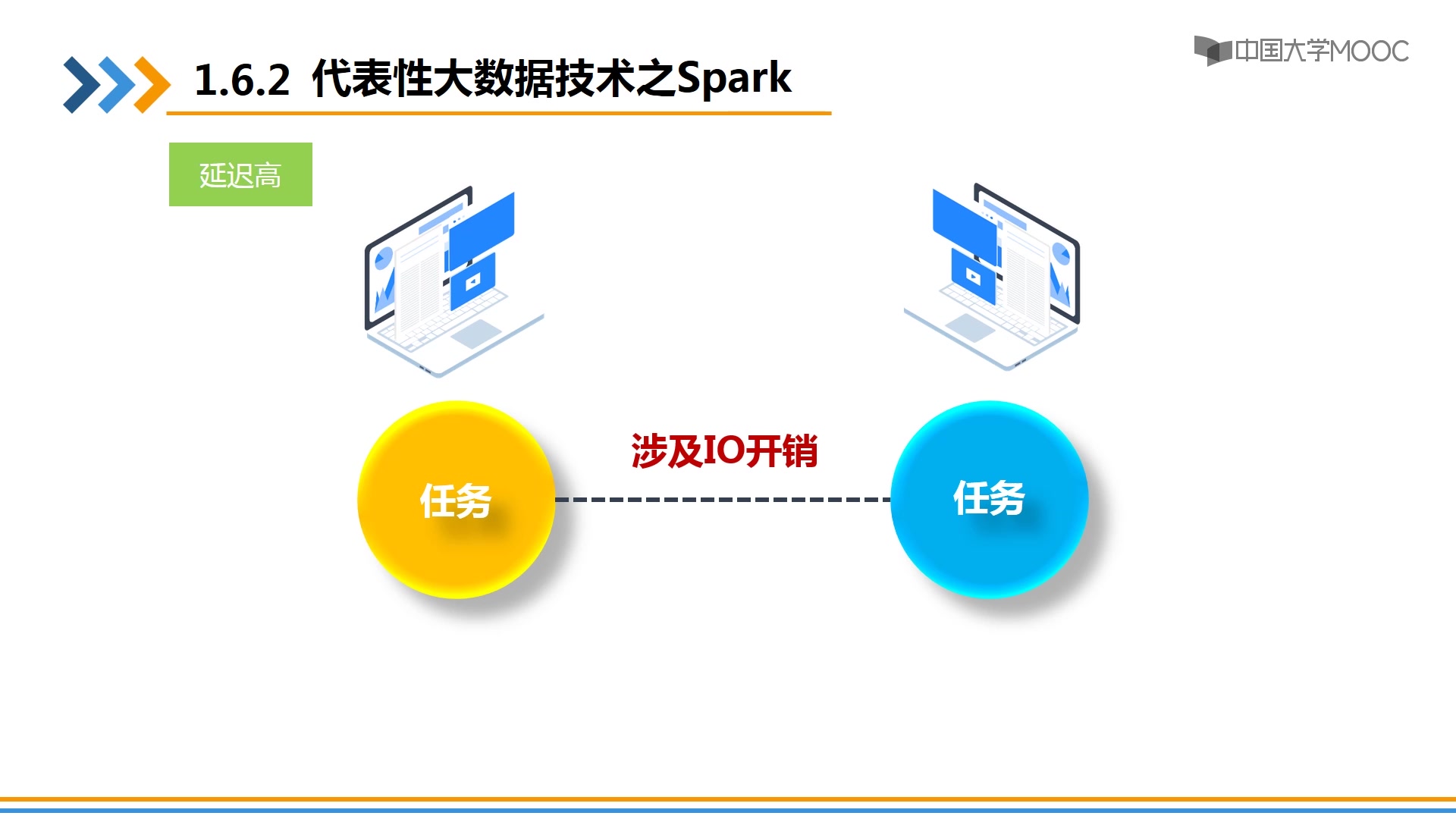 [图]7_1.6.2 代表性大数据技术之Spark