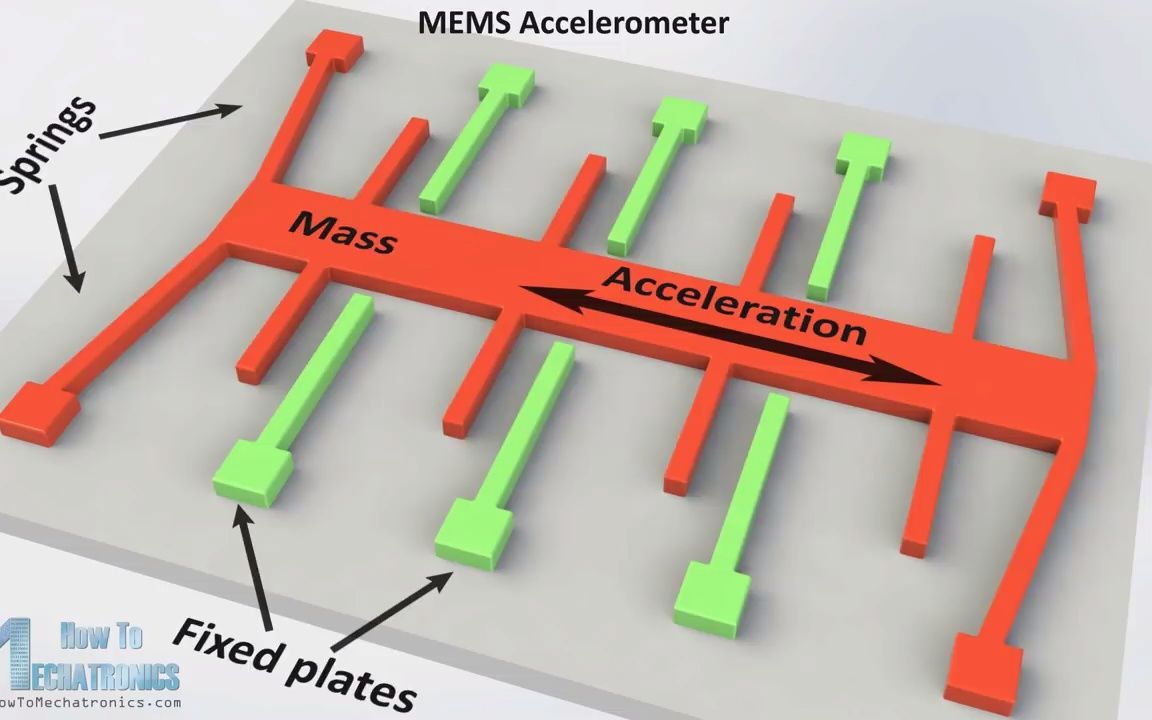 MEMS加速度计、陀螺仪、磁力计是如何工作以及Arduino教程哔哩哔哩bilibili