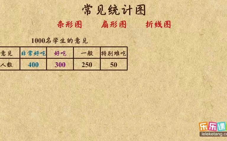 [图]2.常见统计图