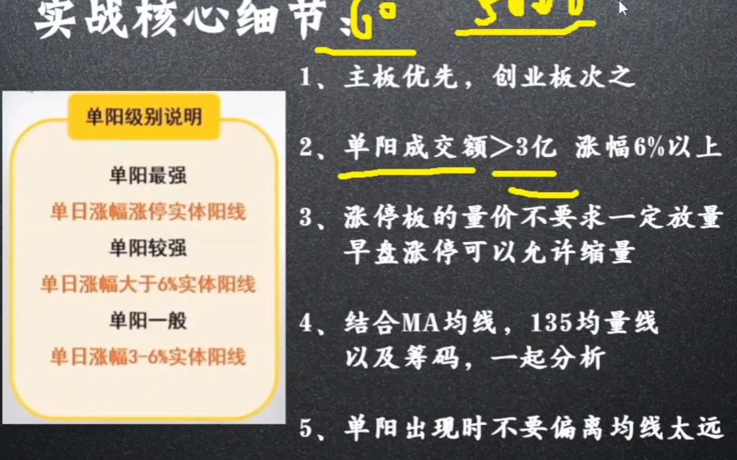 一位成功交易者把“单阳不破战法”说透了,从未失手,堪称一绝!哔哩哔哩bilibili