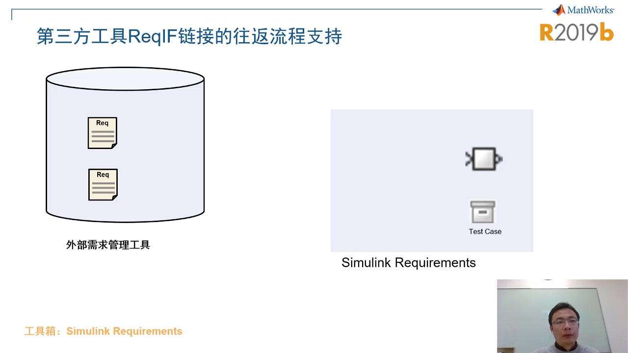 MATLAB R2020a基于模型的开发平台方面的新进展:模型验证、代码生成和代码验证哔哩哔哩bilibili