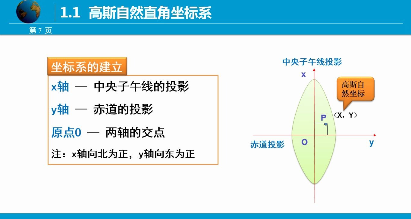 2.2平面直角坐标系哔哩哔哩bilibili