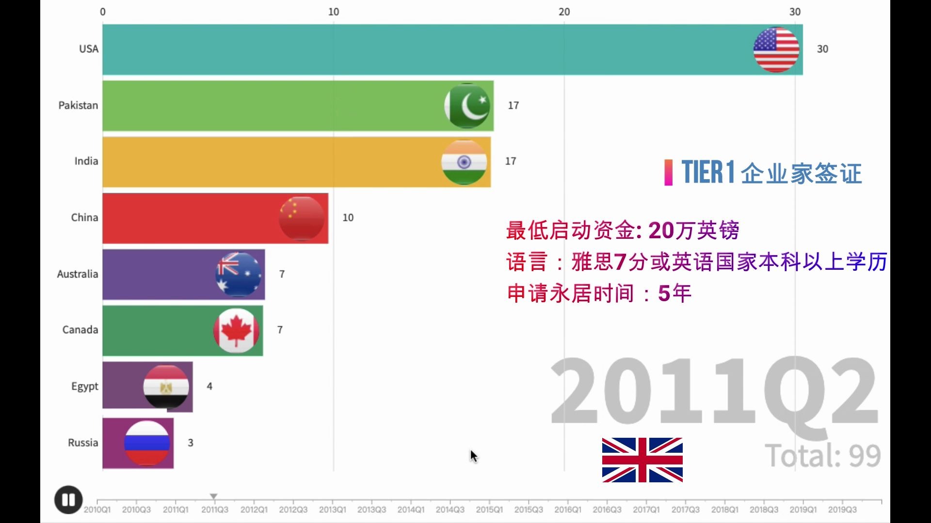 近10年英国企业家移民、创新移民申请人数变化,哪个国家的获签人数最多?哔哩哔哩bilibili