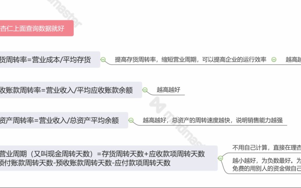 6.第六课视频解说:好公司的效率与效益哔哩哔哩bilibili