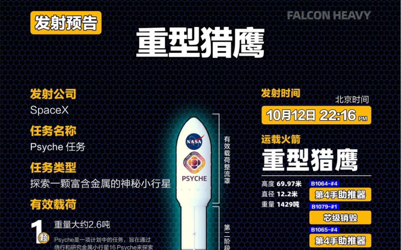 发射预告:SpaceX将在北京时间2023年10月12日晚上22:16发射黄金探测器,两侧助推器将返回 LZ 1和LZ 2陆地平台,芯级将销毁.哔哩哔哩bilibili