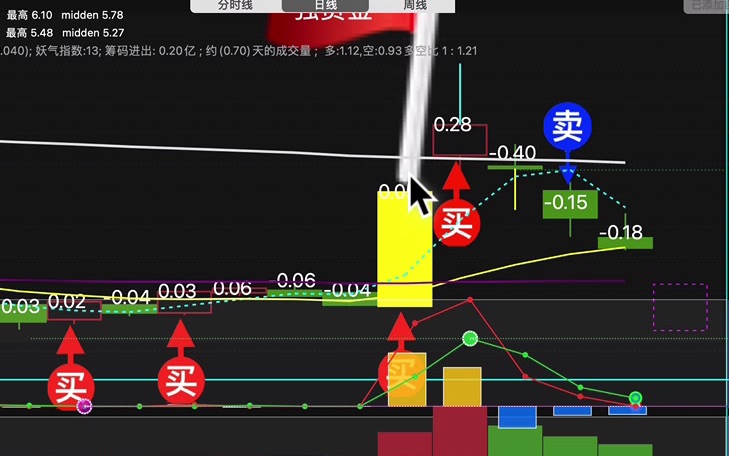 科泰电源昨天分析如果主力进去就可以买,今天就20厘米,好强.主力资金流指标,很给力哔哩哔哩bilibili