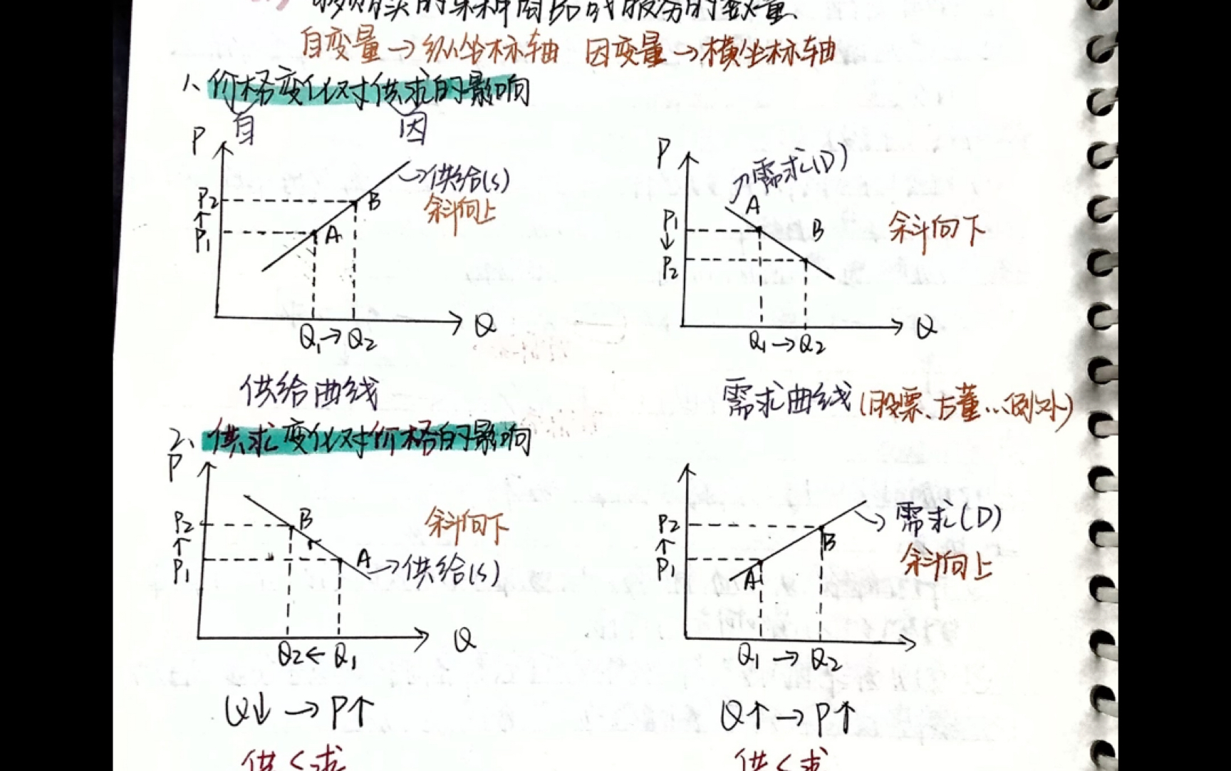 高考政治笔记分享之经济生活供给需求图像篇哔哩哔哩bilibili