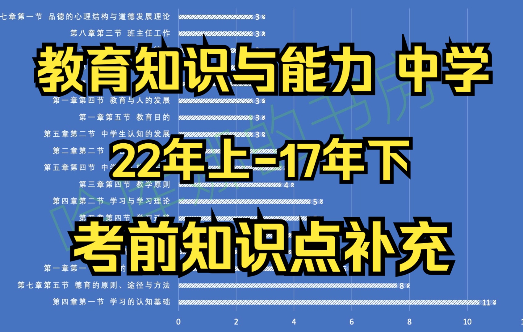 教资ⷮŠ教育知识与能力ⷨ€ƒ前知识点补充ⷲ2年上17年上ⷨ𞨦žⷧ픂𗦝料分析ⷨ👥次真题哔哩哔哩bilibili